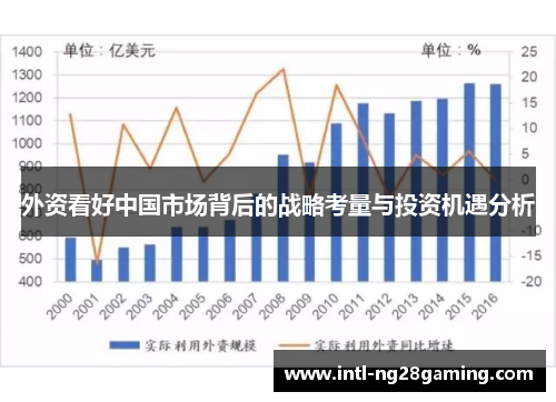 外资看好中国市场背后的战略考量与投资机遇分析