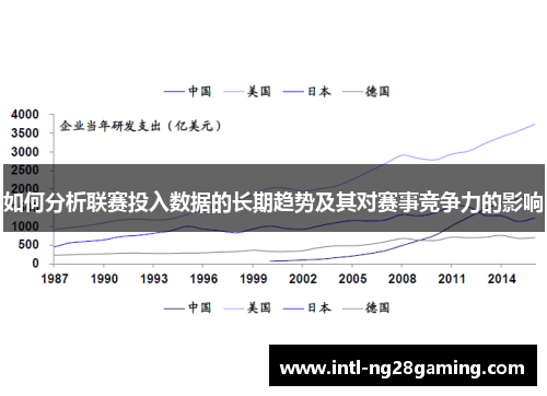 如何分析联赛投入数据的长期趋势及其对赛事竞争力的影响