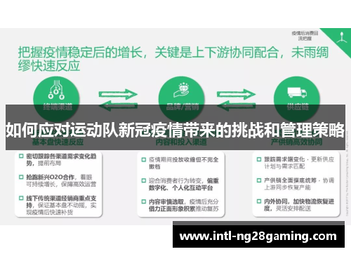 如何应对运动队新冠疫情带来的挑战和管理策略