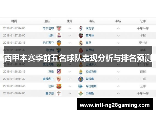 西甲本赛季前五名球队表现分析与排名预测 西甲本赛季前五名球队表现分析与排名预测