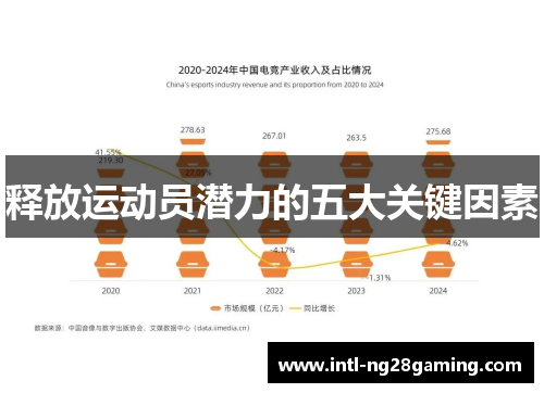 释放运动员潜力的五大关键因素 释放运动员潜力的五大关键因素