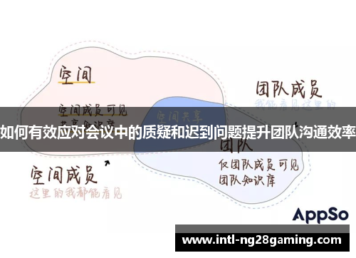 如何有效应对会议中的质疑和迟到问题提升团队沟通效率