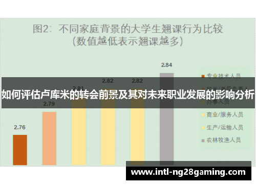 如何评估卢库米的转会前景及其对未来职业发展的影响分析 如何评估卢库米的转会前景及其对未来职业发展的影响分析