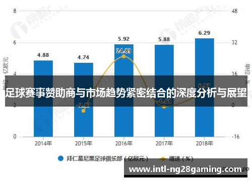 足球赛事赞助商与市场趋势紧密结合的深度分析与展望