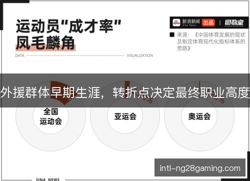 外援群体早期生涯，转折点决定最终职业高度